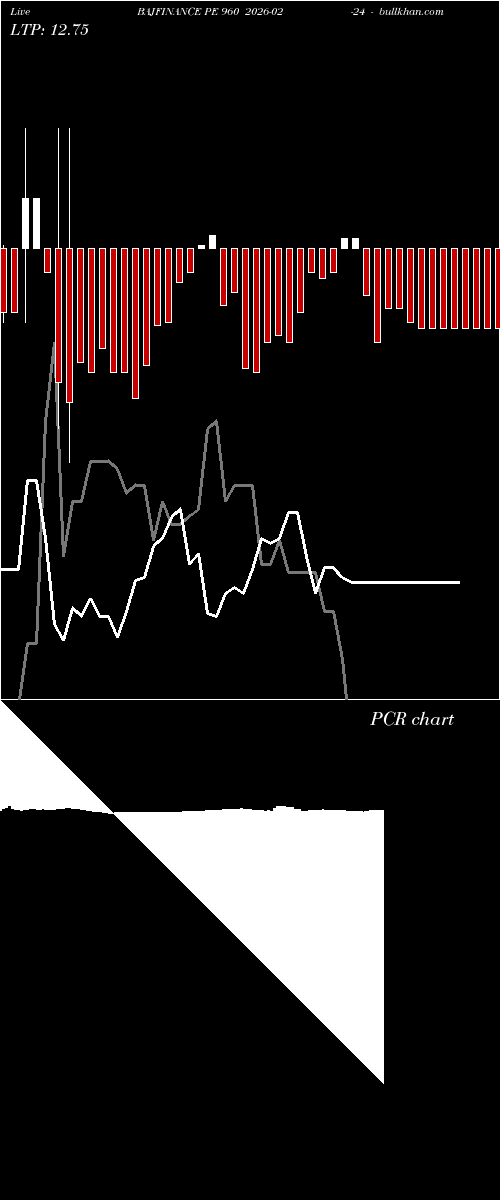  option chart BAJFINANCE PE 960 2026-02-24 