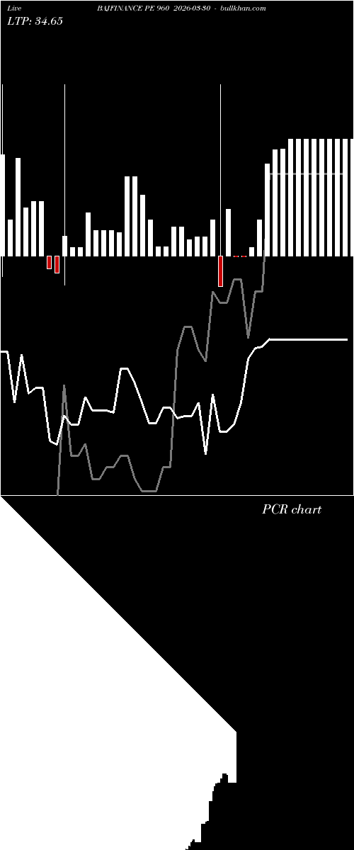  option chart BAJFINANCE PE 960 2026-03-30 