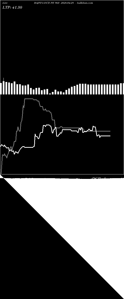  option chart BAJFINANCE PE 960 2026-04-28 