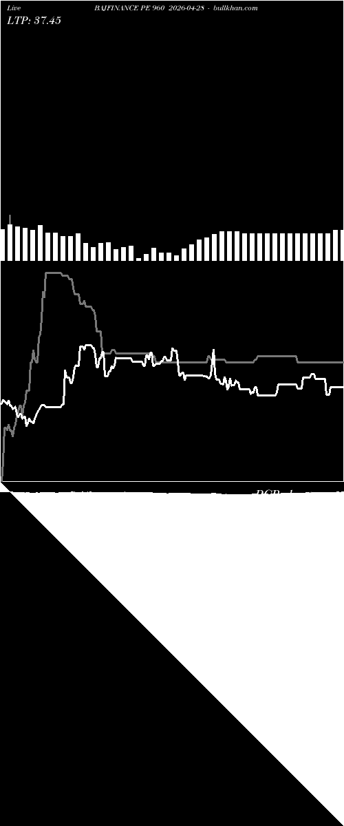  option chart BAJFINANCE PE 960 2026-04-28 