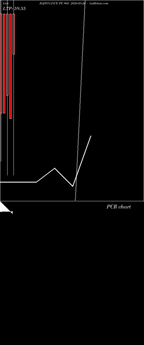  option chart BAJFINANCE PE 960 2026-05-26 