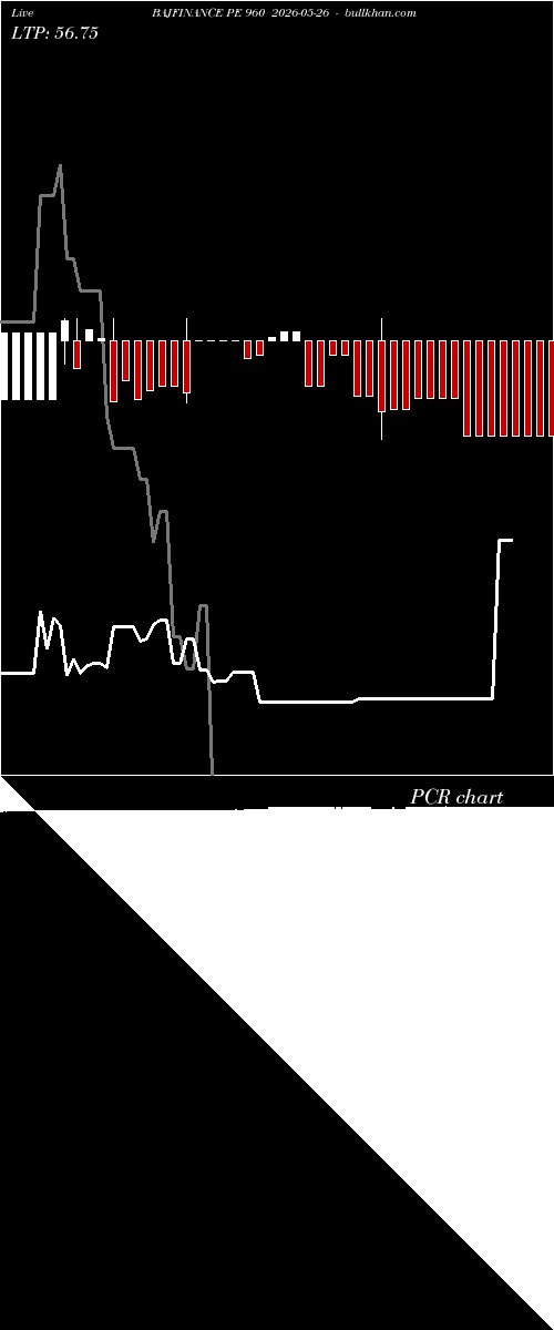  option chart BAJFINANCE PE 960 2026-05-26 