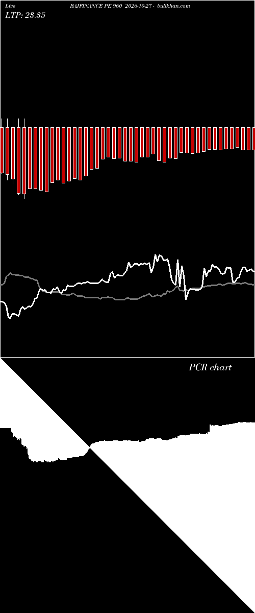  option chart BAJFINANCE PE 960 2026-10-27 