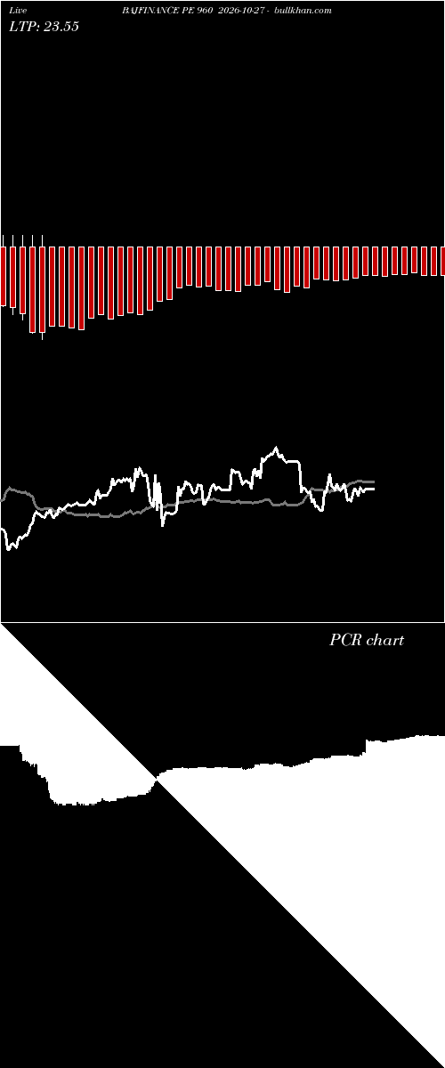  option chart BAJFINANCE PE 960 2026-10-27 