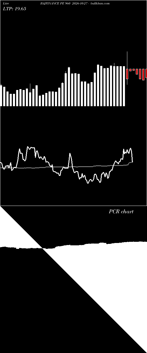 option chart BAJFINANCE PE 960 2026-10-27 