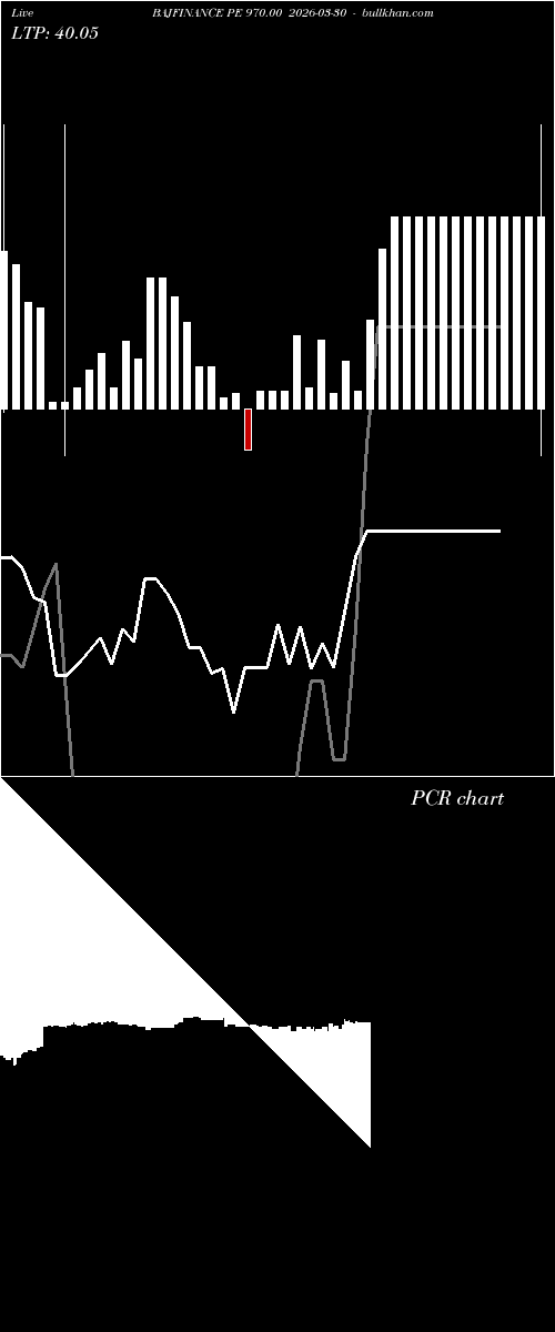  option chart BAJFINANCE PE 970.00 2026-03-30 