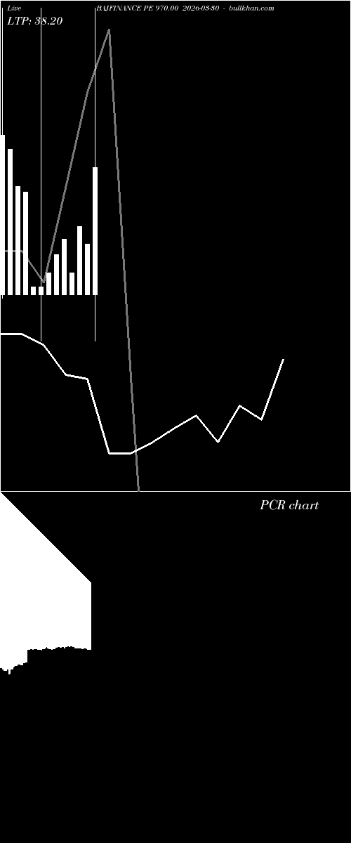  option chart BAJFINANCE PE 970.00 2026-03-30 