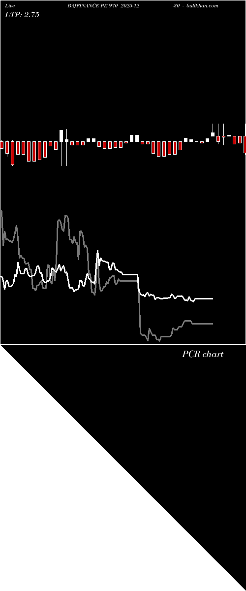  option chart BAJFINANCE PE 970 2025-12-30 