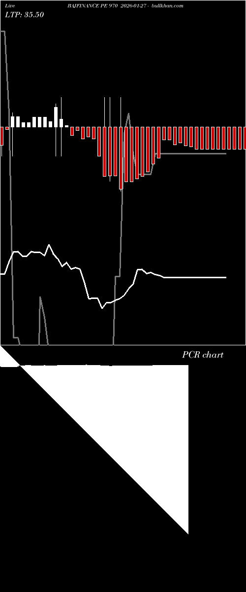  option chart BAJFINANCE PE 970 2026-01-27 