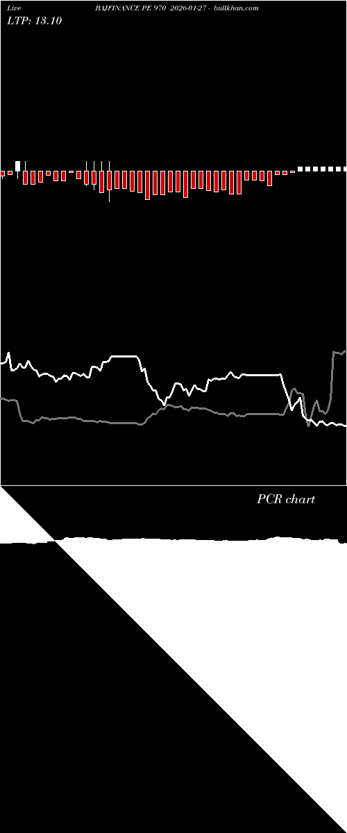  option chart BAJFINANCE PE 970 2026-01-27 