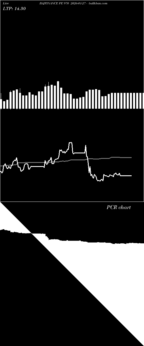  option chart BAJFINANCE PE 970 2026-01-27 