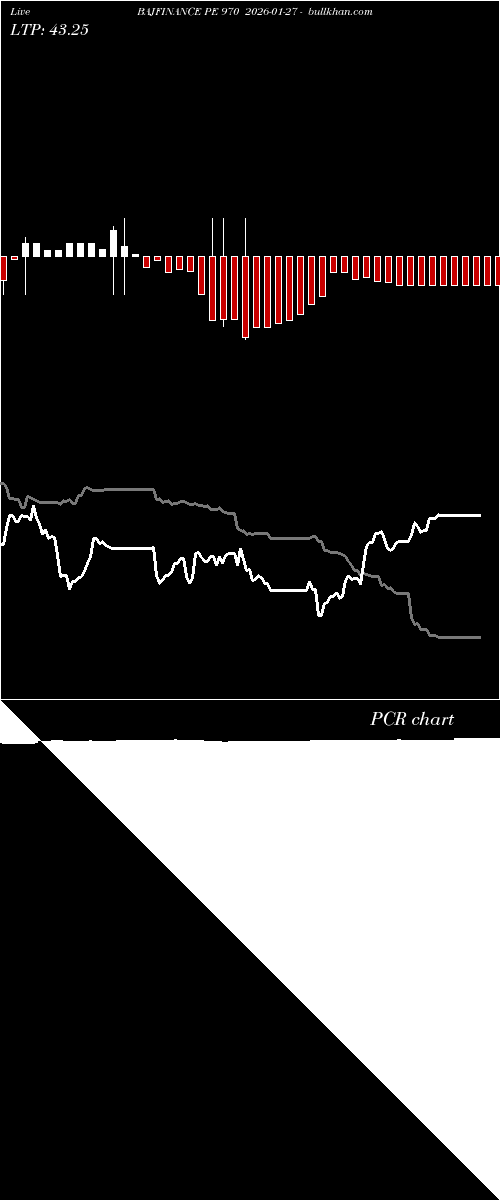  option chart BAJFINANCE PE 970 2026-01-27 