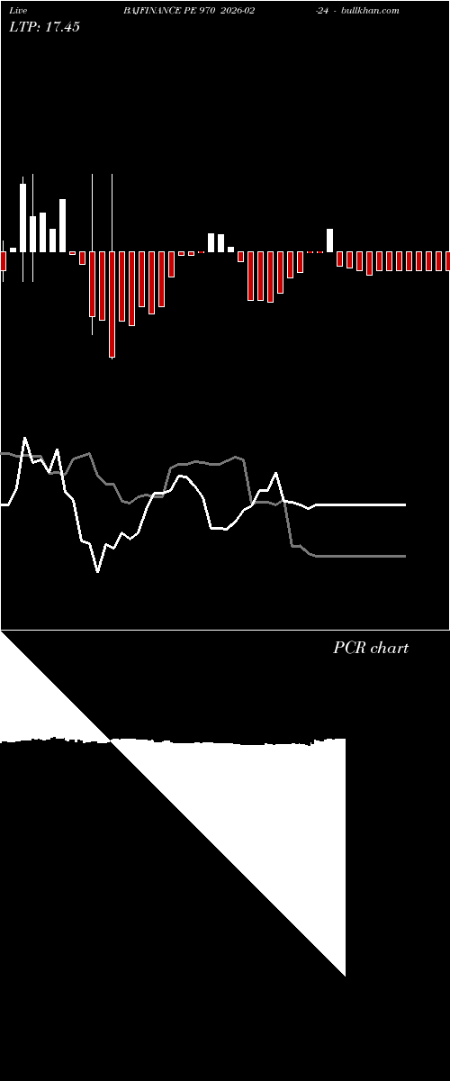  option chart BAJFINANCE PE 970 2026-02-24 