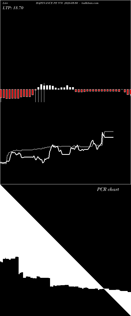  option chart BAJFINANCE PE 970 2026-03-30 