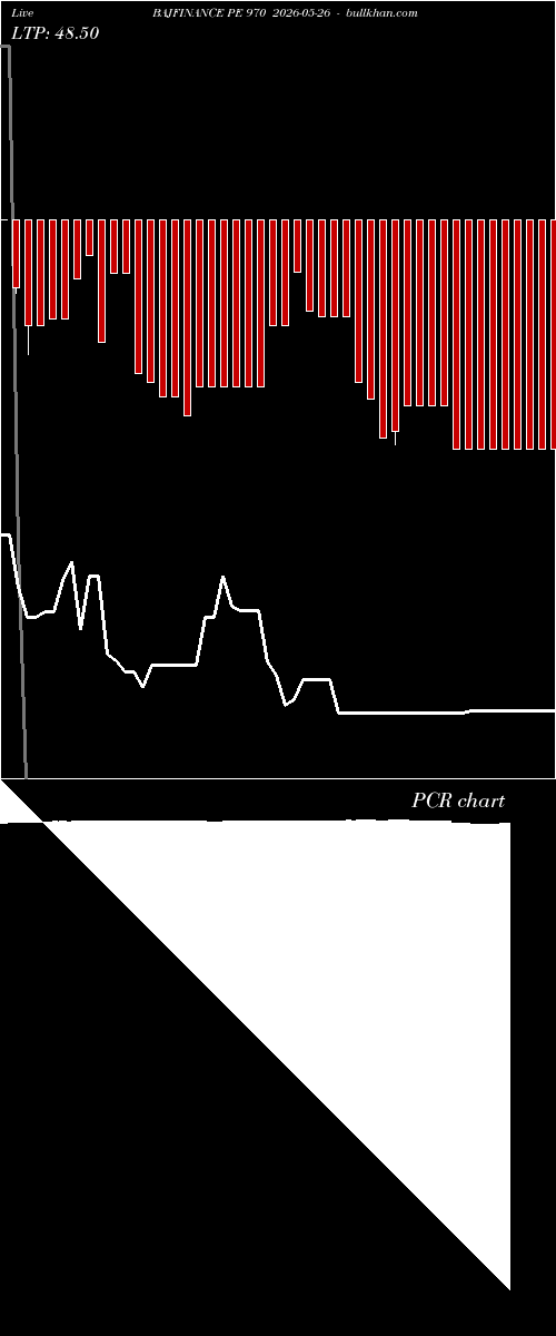  option chart BAJFINANCE PE 970 2026-05-26 