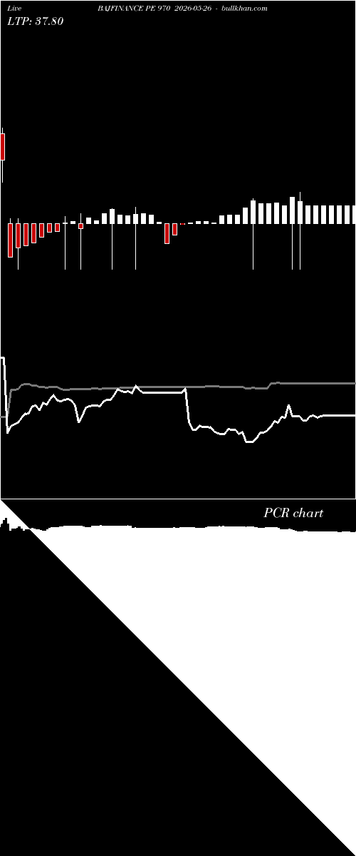  option chart BAJFINANCE PE 970 2026-05-26 