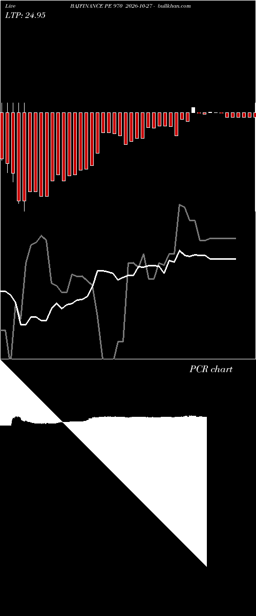  option chart BAJFINANCE PE 970 2026-10-27 