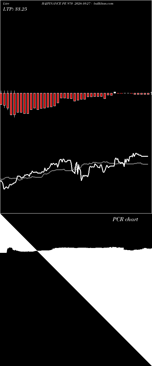  option chart BAJFINANCE PE 970 2026-10-27 
