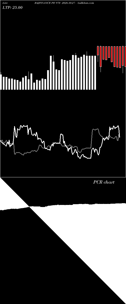  option chart BAJFINANCE PE 970 2026-10-27 