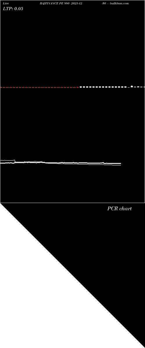  option chart BAJFINANCE PE 980 2025-12-30 