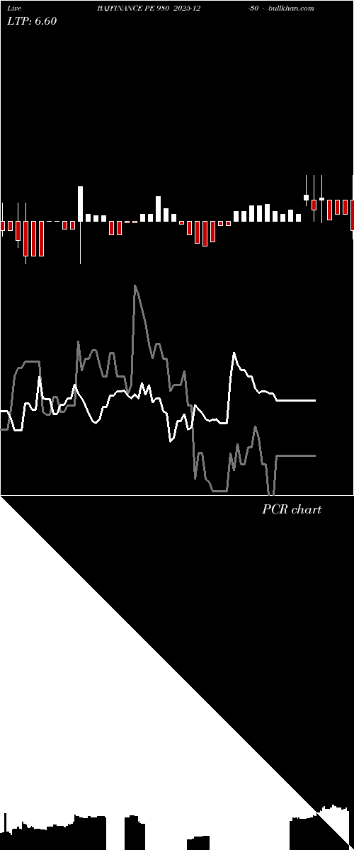  option chart BAJFINANCE PE 980 2025-12-30 