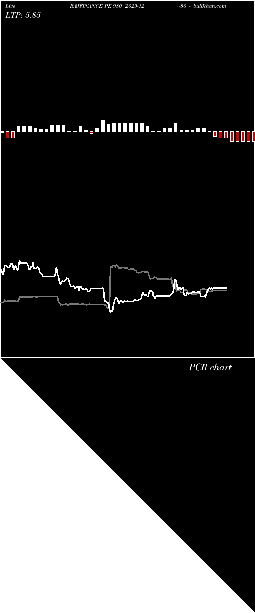  option chart BAJFINANCE PE 980 2025-12-30 