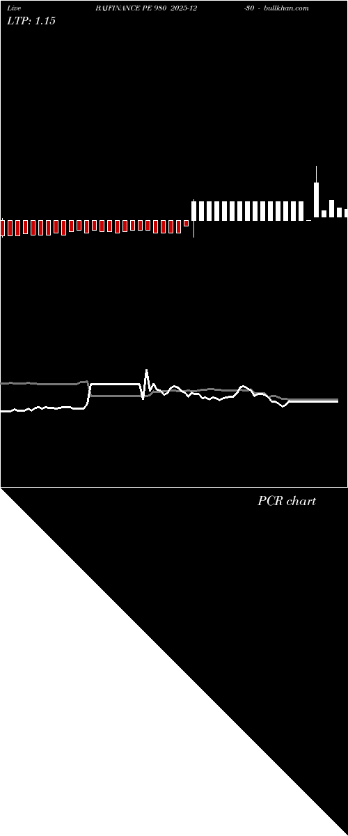  option chart BAJFINANCE PE 980 2025-12-30 