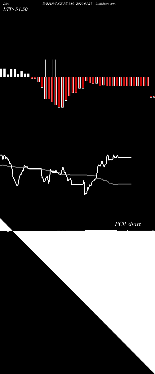  option chart BAJFINANCE PE 980 2026-01-27 