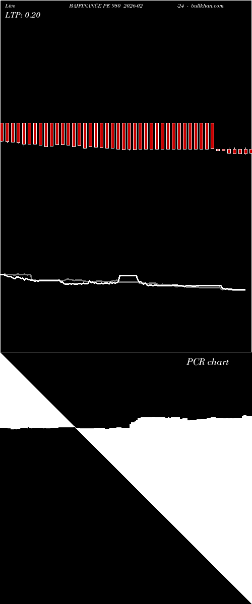  option chart BAJFINANCE PE 980 2026-02-24 
