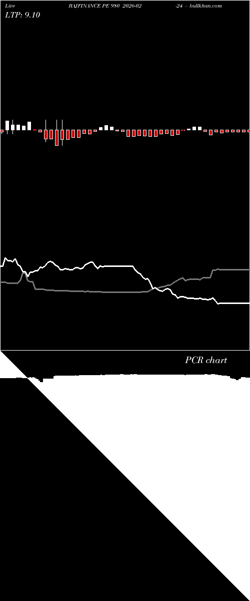  option chart BAJFINANCE PE 980 2026-02-24 