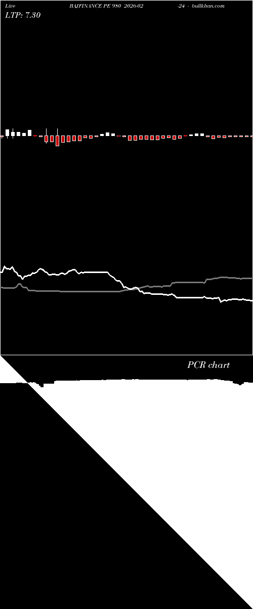  option chart BAJFINANCE PE 980 2026-02-24 