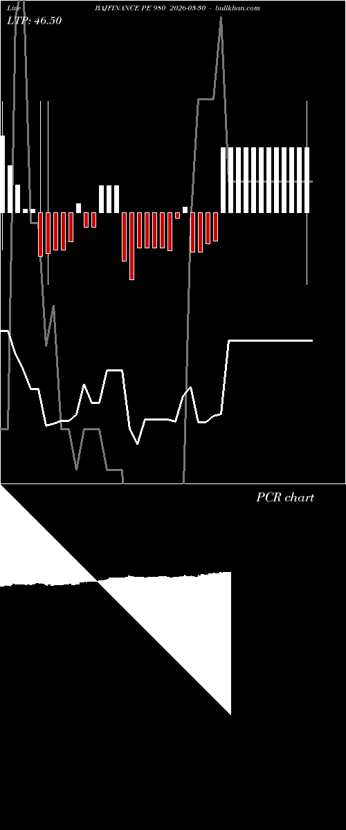  option chart BAJFINANCE PE 980 2026-03-30 