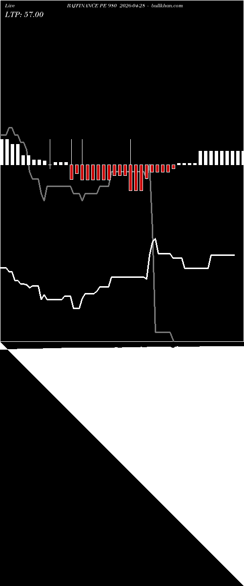  option chart BAJFINANCE PE 980 2026-04-28 