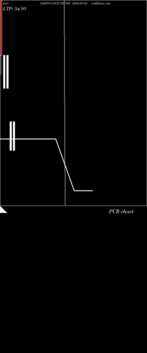  option chart BAJFINANCE PE 980 2026-05-26 