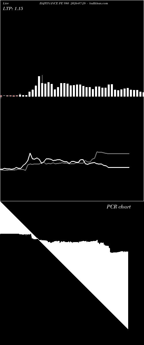 option chart BAJFINANCE PE 980 2026-07-28 
