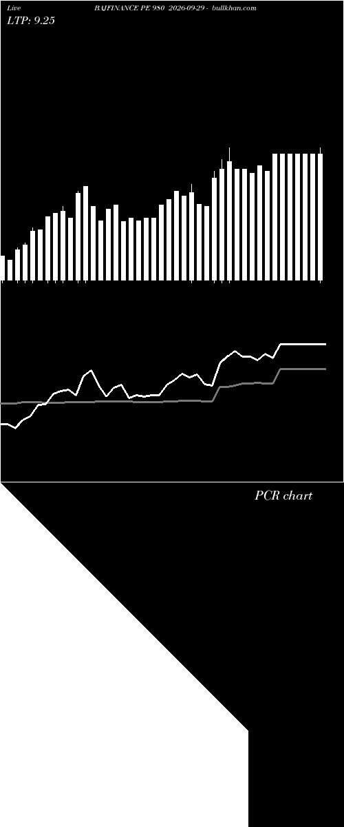  option chart BAJFINANCE PE 980 2026-09-29 