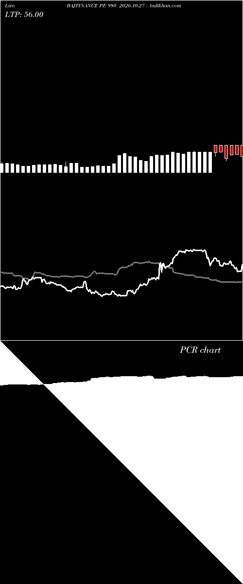  option chart BAJFINANCE PE 980 2026-10-27 