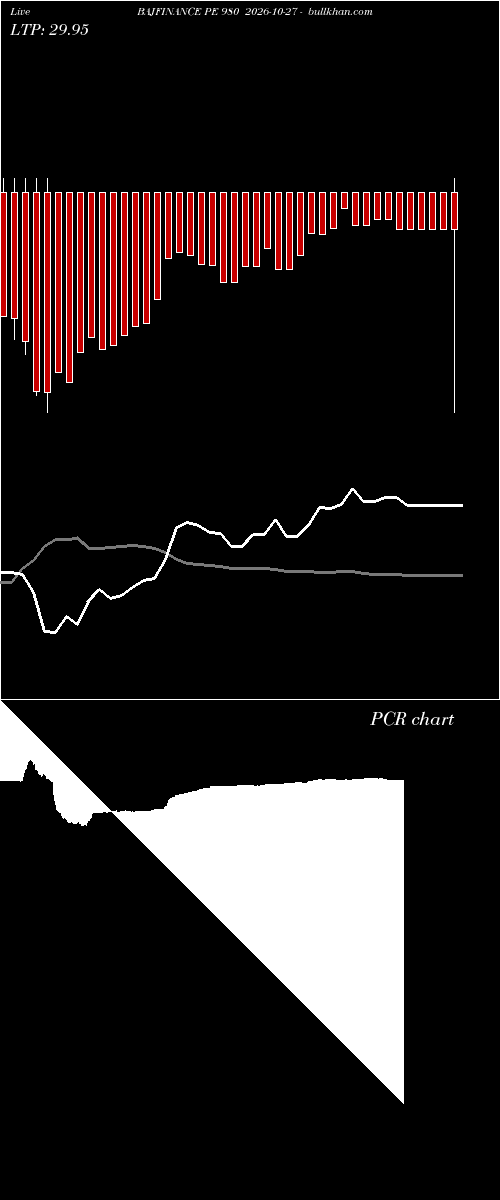  option chart BAJFINANCE PE 980 2026-10-27 