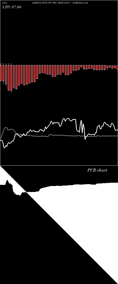  option chart BAJFINANCE PE 980 2026-10-27 