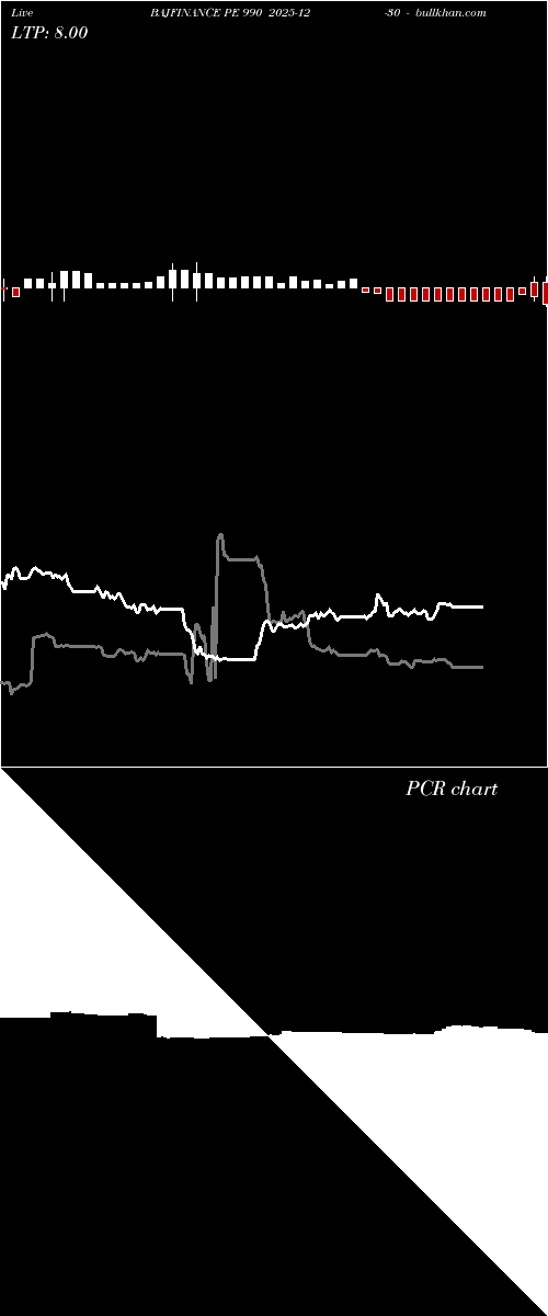  option chart BAJFINANCE PE 990 2025-12-30 