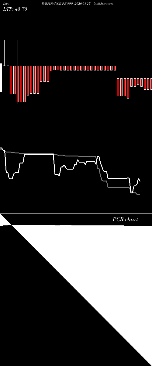  option chart BAJFINANCE PE 990 2026-01-27 