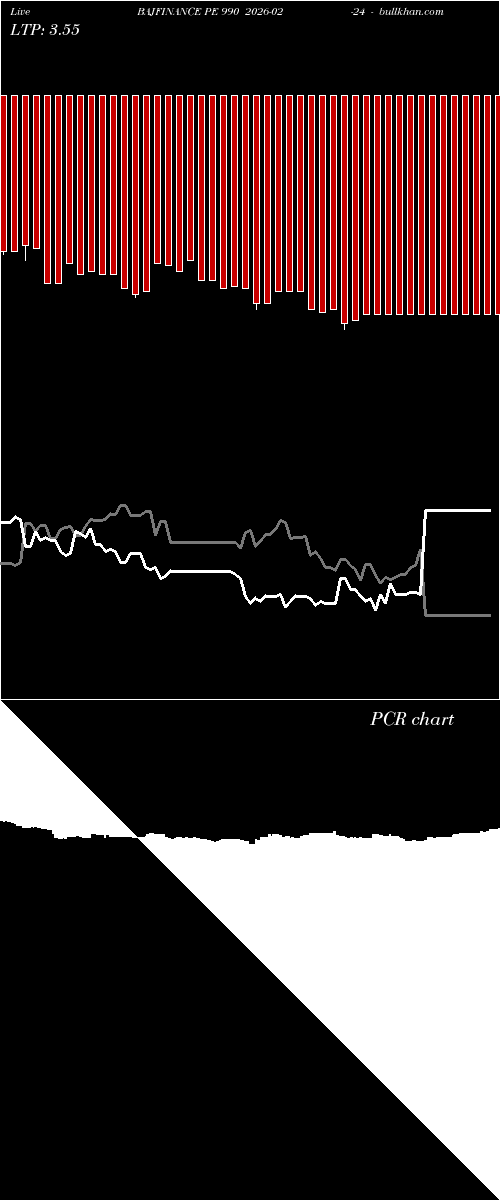  option chart BAJFINANCE PE 990 2026-02-24 