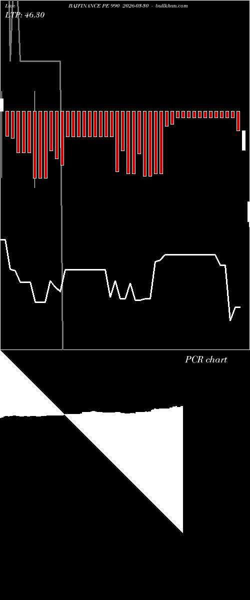  option chart BAJFINANCE PE 990 2026-03-30 