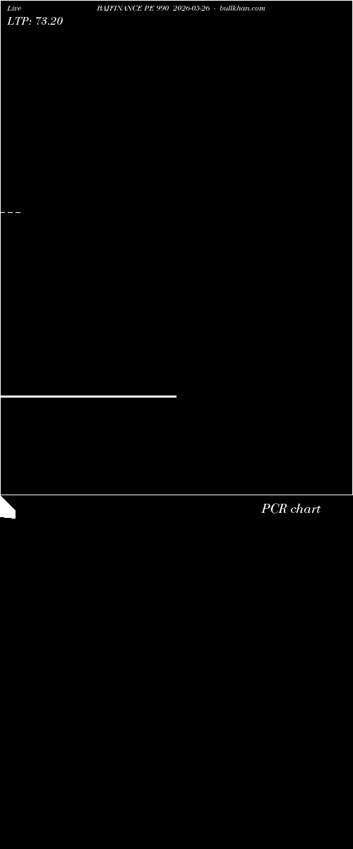  option chart BAJFINANCE PE 990 2026-05-26 