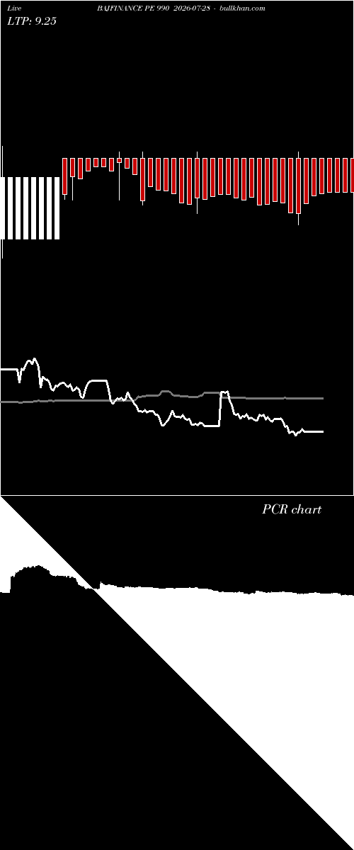 option chart BAJFINANCE PE 990 2026-07-28 