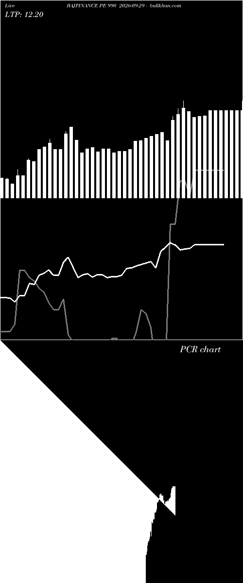  option chart BAJFINANCE PE 990 2026-09-29 