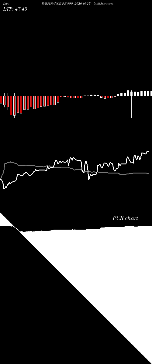  option chart BAJFINANCE PE 990 2026-10-27 