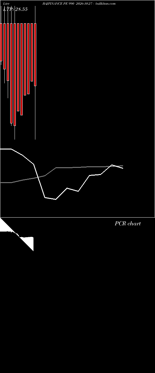  option chart BAJFINANCE PE 990 2026-10-27 