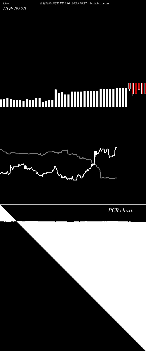  option chart BAJFINANCE PE 990 2026-10-27 
