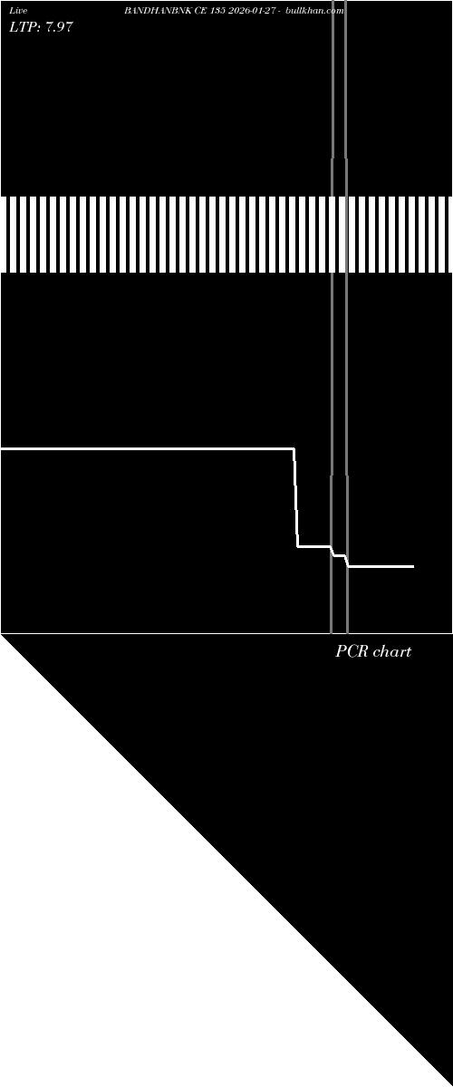  option chart BANDHANBNK CE 135 2026-01-27 
